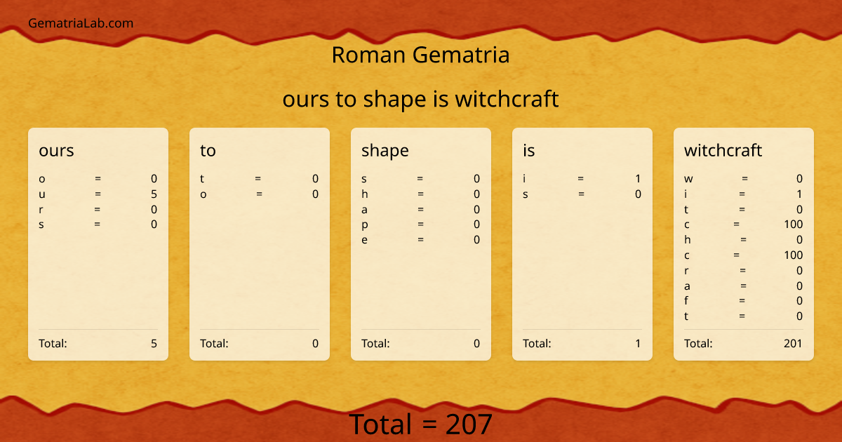 ours to shape is witchcraft in roman Gematria